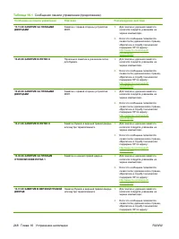 Страница 264