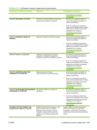 Страница 265