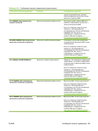 Страница 267