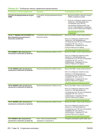 Страница 268