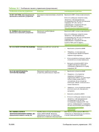 Страница 269