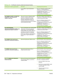 Страница 270