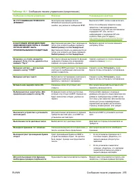 Страница 271