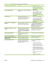 Страница 273