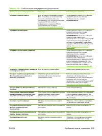 Страница 275