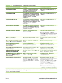 Страница 277