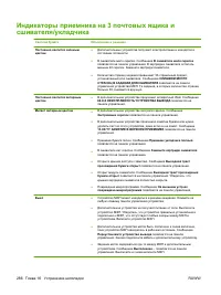 Страница 302