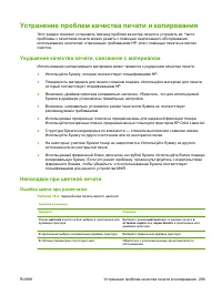 Страница 305