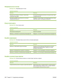 Страница 306