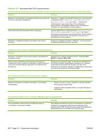 Страница 336