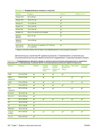 Страница 122