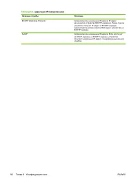 Страница 108