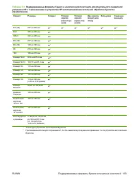 Страница 119