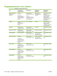 Страница 120