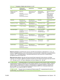 Страница 121