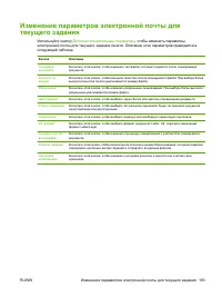 Страница 199