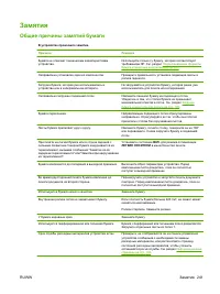 Страница 257