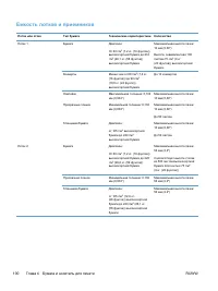 Страница 120
