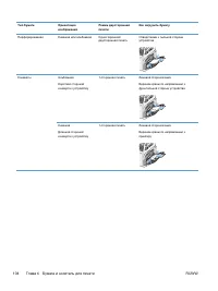 Страница 124