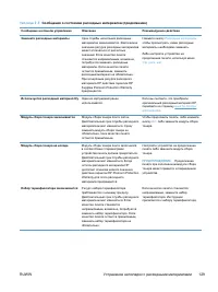 Страница 149