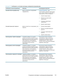 Страница 151