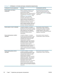Страница 152