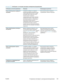 Страница 153