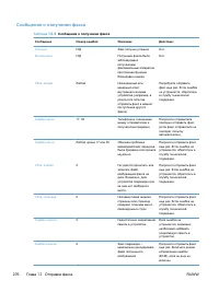 Страница 296