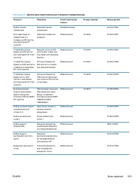Страница 373