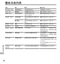 Страница 148