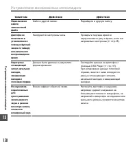 Страница 150