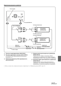 Страница 103