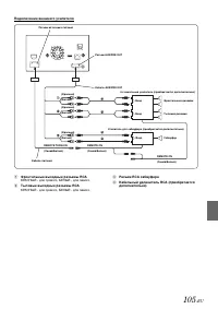 Страница 105