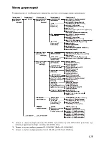 Страница 115