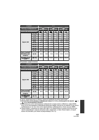 Страница 143