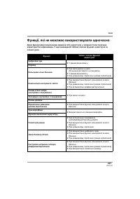 Страница 221