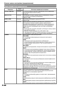 Страница 100