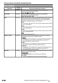 Страница 102