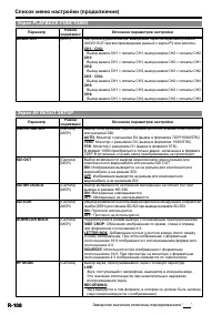 Страница 108