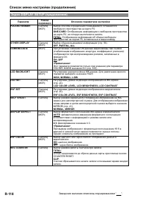 Страница 110