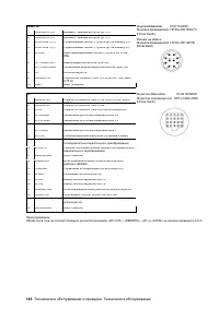 Страница 146