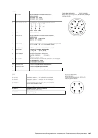 Страница 147