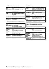 Страница 150