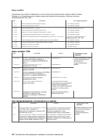 Страница 152