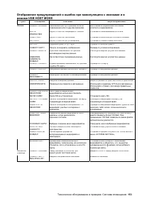 Страница 153