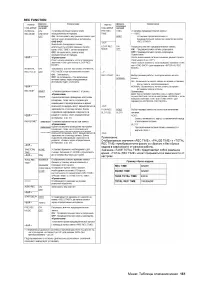 Страница 161