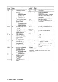 Страница 162