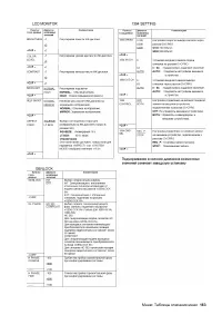Страница 163