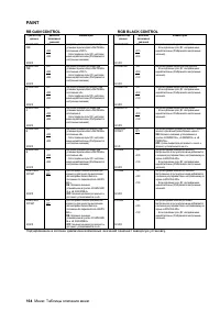 Страница 164