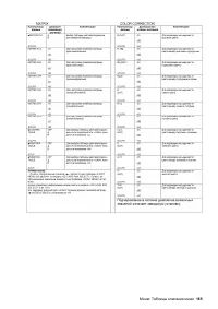 Страница 165